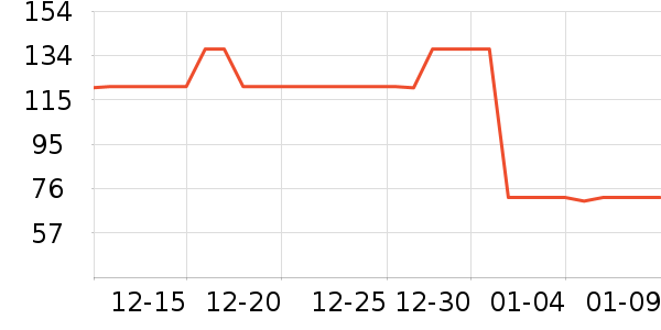 Ůʽ��װ/��װ��ʷ�۸�