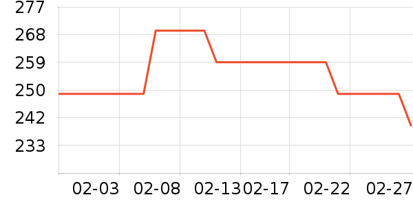 ˹���������˶�������ʷ�۸�