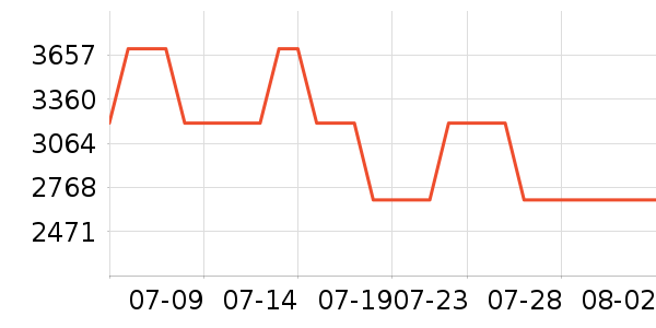 CIGALONG��ʯ����/����/������ʷ�۸�