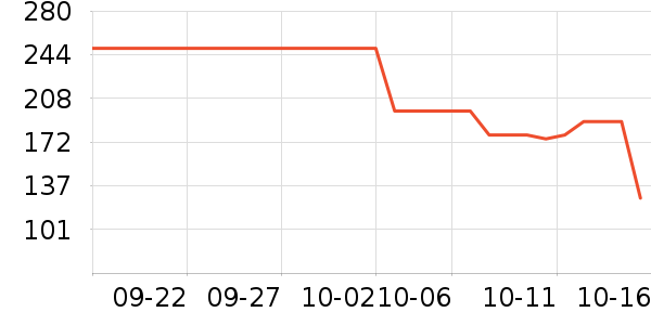 �Ϳ��˶�����ʷ�۸�