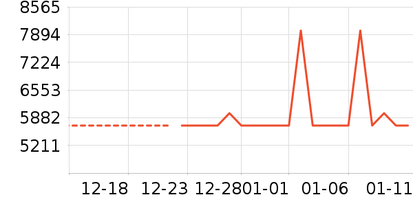 ���������ʷ�۸�