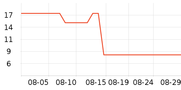 è��ʳ��ʷ�۸�