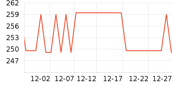 �����˶�װ��ʷ�۸�