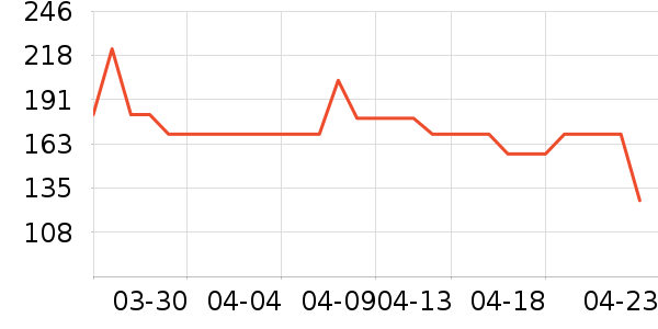 ���߼��������ʷ�۸�