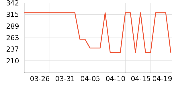 TEENIE WEENIE˯��/�Ҿӷ���װ��ʷ�۸�