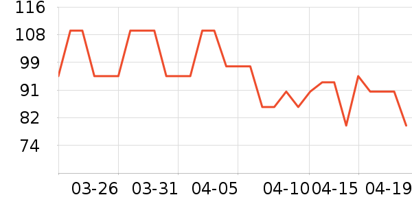 yottoy������е��ʷ�۸�