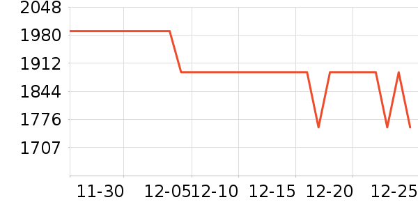 ��ɭ�紵����ʷ�۸�