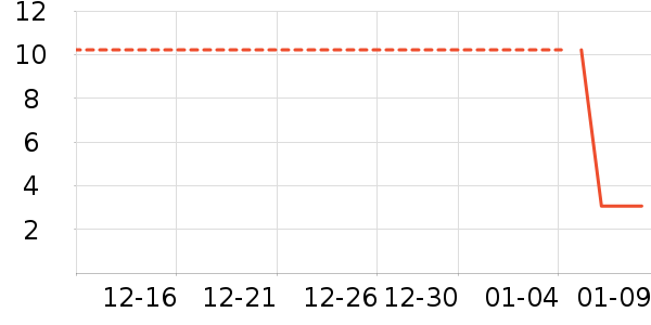 ����������ʷ�۸�