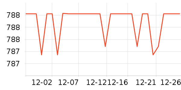 SAMEDREAM������ʷ�۸�