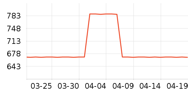 SAMEDREAM������ʷ�۸�