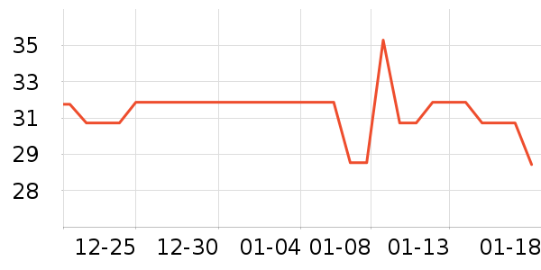 ����������ʷ�۸�