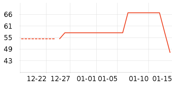 ����/ˮ��/ˮ����ʷ�۸�