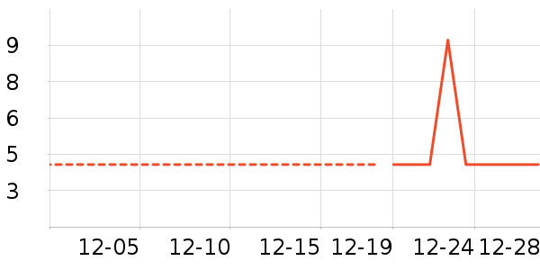 ����/ţ�����ʷ�۸�