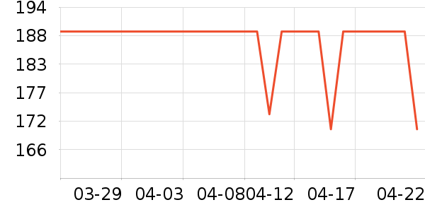 DAVE��BELLA��ͯ����/������ʷ�۸�