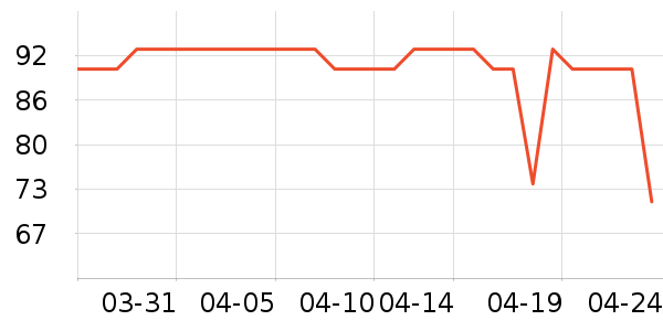 ���뵶��ʷ�۸�