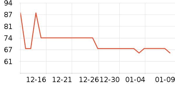 �����˶�T��/POLO����ʷ�۸�