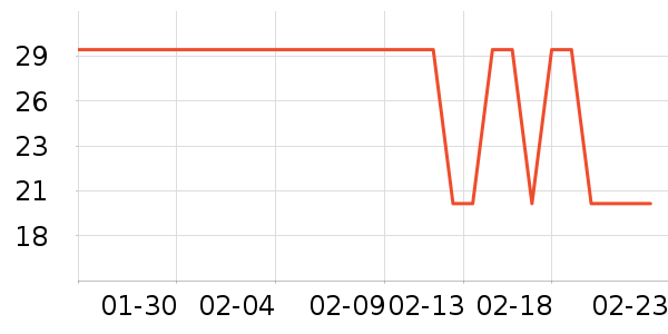 ��ɯŮʽ������ʷ�۸�