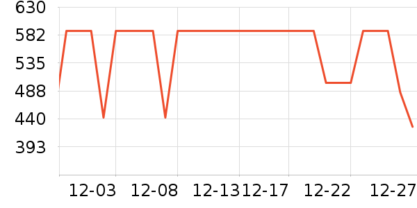 COCO BELLAȹ����ʷ�۸�