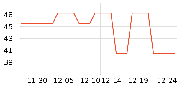 ҽѧ������ʷ�۸�