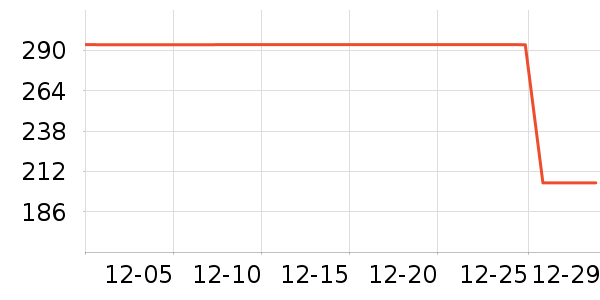 POLOWALK��֯��ʷ�۸�