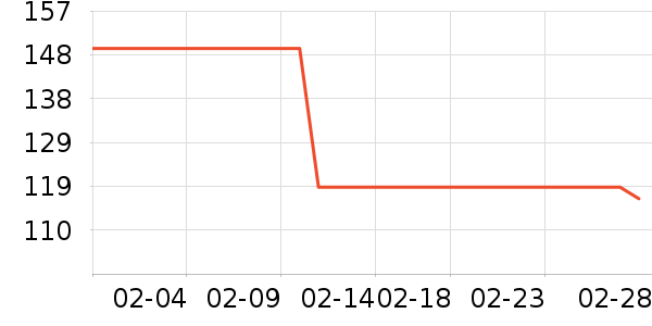 �����˶�����ʷ�۸�