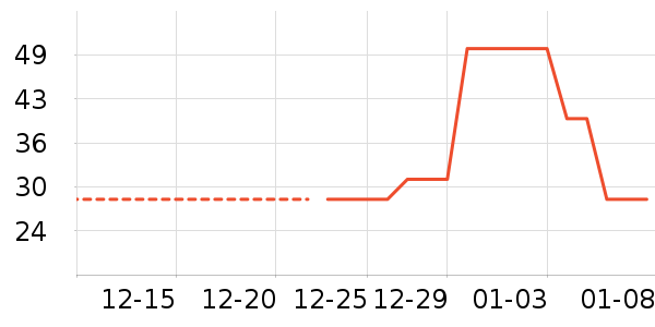 ����������ʷ�۸�