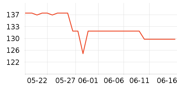 ���ϴ�˹����������ʷ�۸�