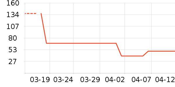 ʱ���ᱭ��/ˮ��/ˮ����ʷ�۸�