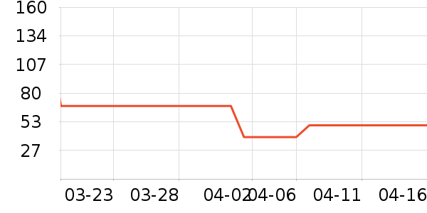 ʱ���ᱭ��/ˮ��/ˮ����ʷ�۸�