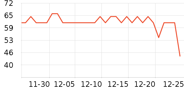 ����ţ��/��Ʒ��ʷ�۸�