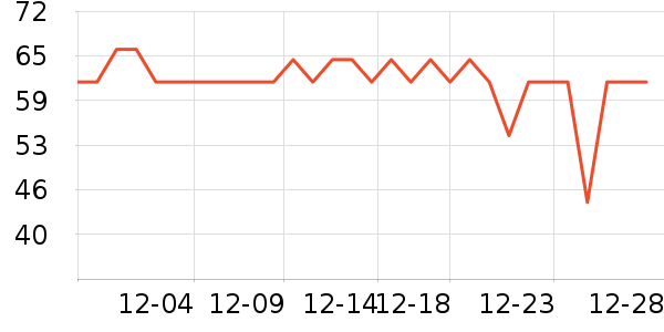 ����ţ��/��Ʒ��ʷ�۸�