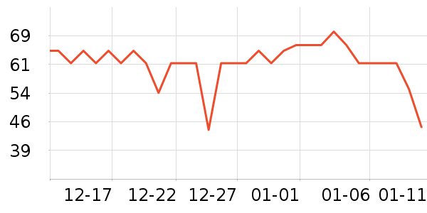 ����ţ��/��Ʒ��ʷ�۸�