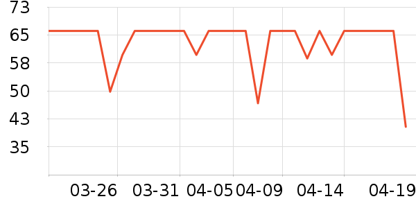 ����ţ��/��Ʒ��ʷ�۸�