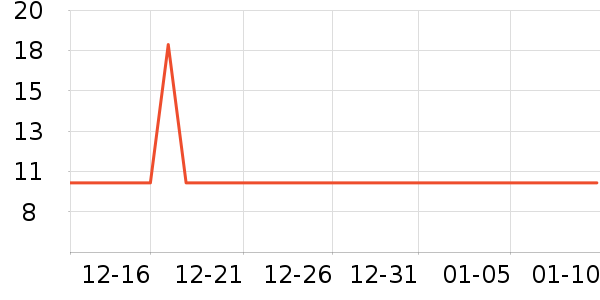 �����ص�����ʷ�۸�