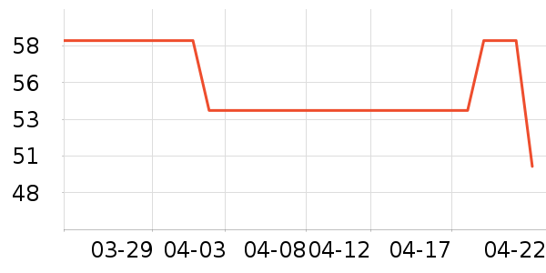 ��һ�з�����ʳ��ʷ�۸�