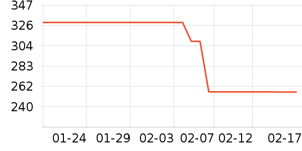 ����������������ʷ�۸�