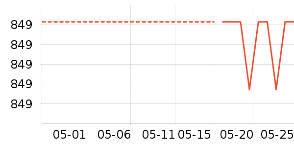 ���˰���װ/ѧ���Ʒ�/�����Ʒ���ʷ�۸�