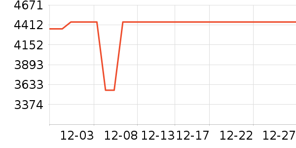 ����յ���ʷ�۸�