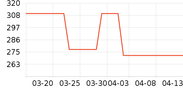 ONLYŮʽ������ʷ�۸�