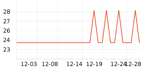 ���Ե�̺/�ص���ʷ�۸�