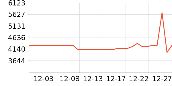 ��ˮ����ʷ�۸�