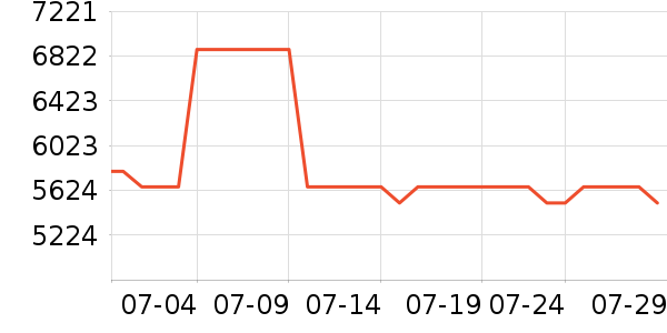 �����ʱ�е�׹/������ʷ�۸�