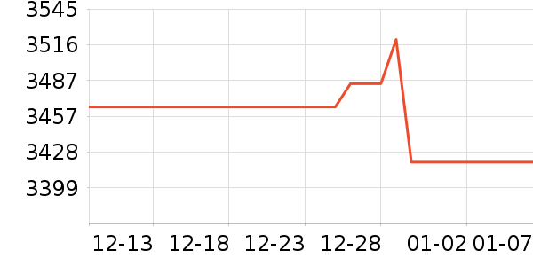 �῵����/΢�������ʷ�۸�