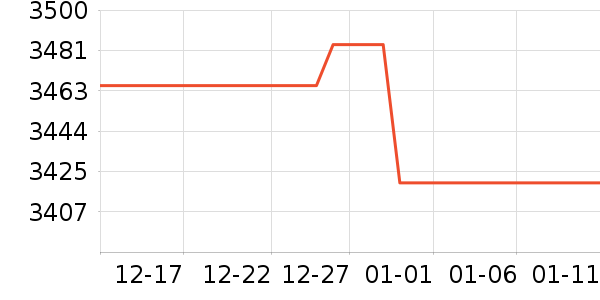 �῵����/΢�������ʷ�۸�