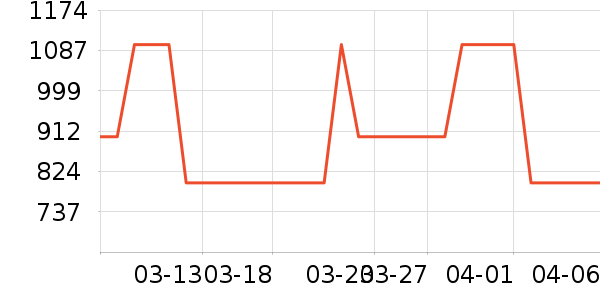 ������/���������ʷ�۸�