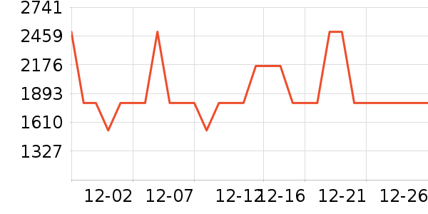 ����ϴ�ػ���ʷ�۸�