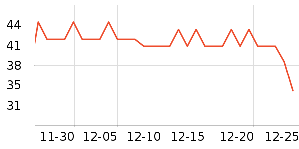 AMAZLN'GRAZE����������ʷ�۸�