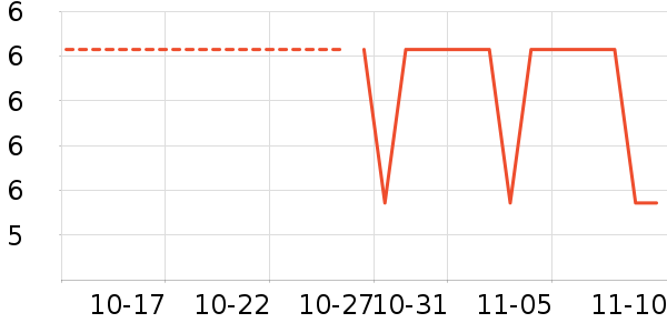 Ӣ��ҽ����๤����ʷ�۸�