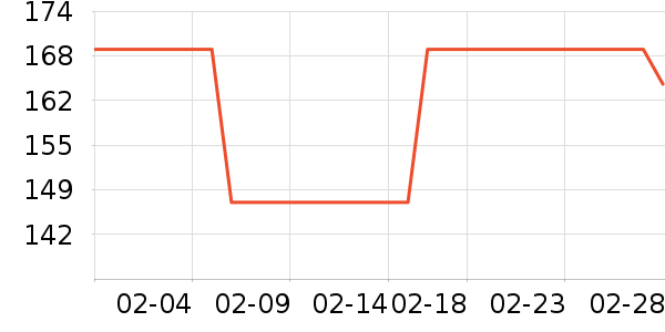 �ʼǱ������ʷ�۸�