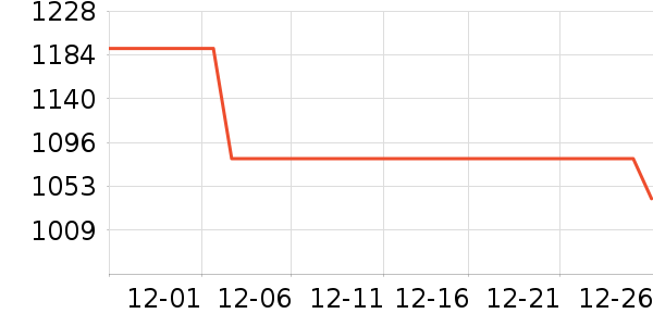 HAZZYS ����˹��֯��ʷ�۸�